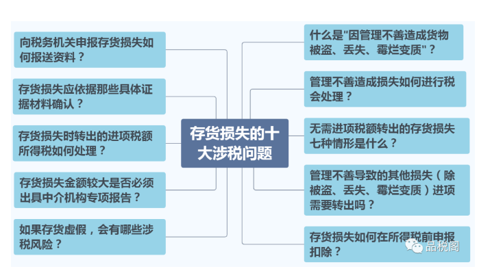 存货损失的十大涉税问题-图片1