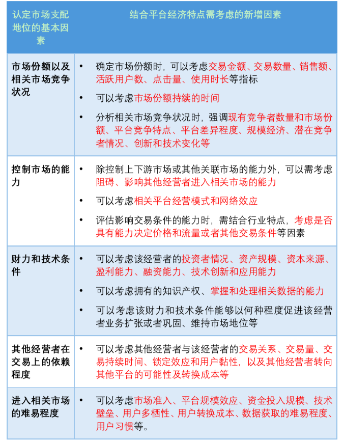 《关于平台经济领域的反垄断指南》评析