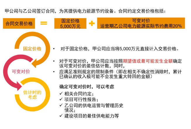 企业会计准则新规解读（普华永道）-图片5