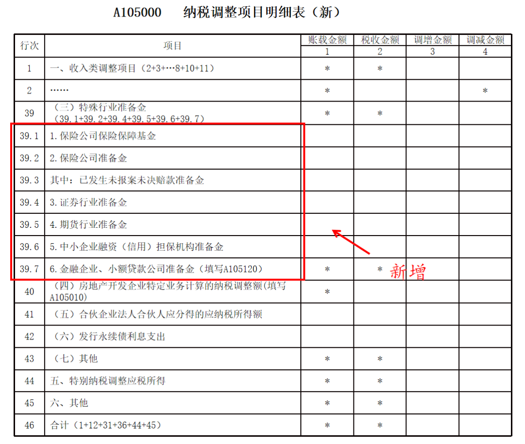 资产损失类业务企业所得税年度纳税申报表填写案例-图片3