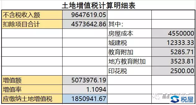 个人出售商铺需要缴纳哪些税款？若出租如何筹划？-图片2