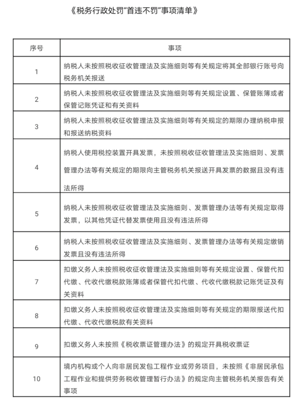 偷税可以适用“首违不罚”？关于偷税这两个误区要厘清