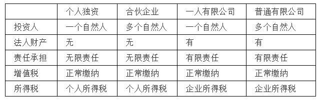 股东设置为个人独资企业能规避分红个税吗-图片1