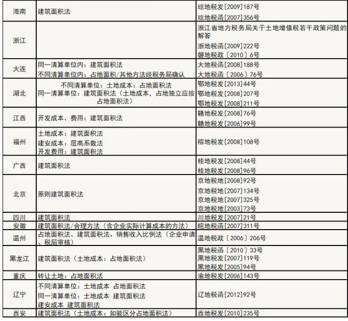 成本分摊方法关乎房企核心利益-图片3