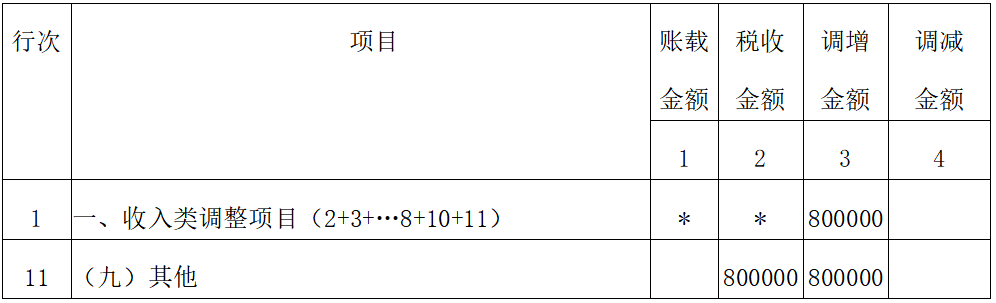 资产损失类业务企业所得税年度纳税申报表填写案例-图片5