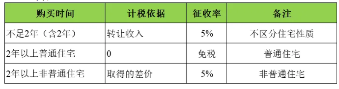 个人销售二手房之增值税篇