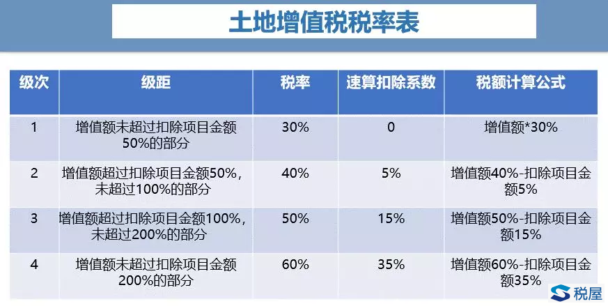 个人出售商铺需要缴纳哪些税款？若出租如何筹划？-图片1