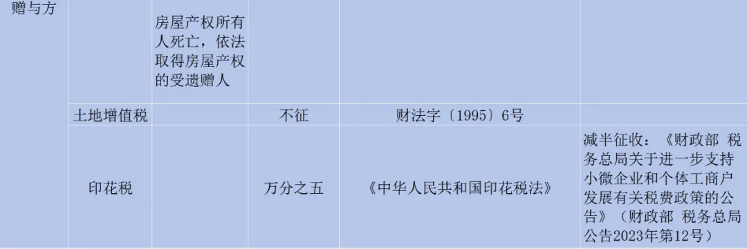 个人房屋转让税费一览表-图片2