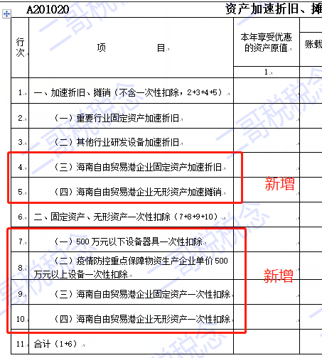 企业所得税预缴申报表改头换面，7月1日开始执行-图片18