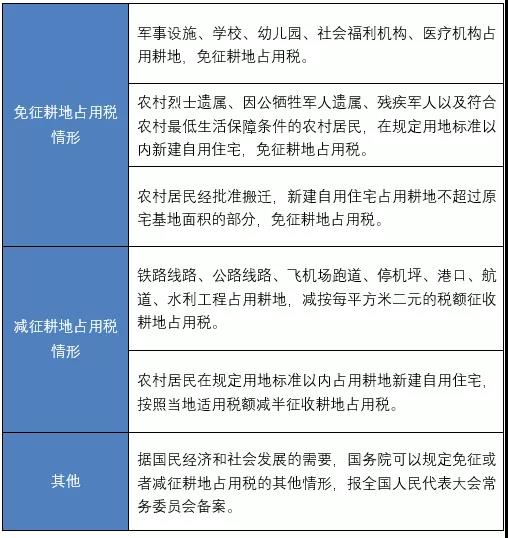 新能源项目的两把达摩克利斯之剑(二)——耕地占用税篇-图片2