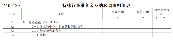 贷款损失准备金年末账载金额减去年初金额究竟是什么含义-图片1
