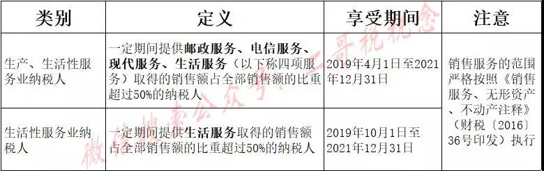 都是抵减应纳税额，做账和申报却大不同！-图片1