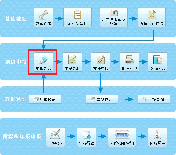 增值税期末留抵退税政策解读[适用条件、优惠办理、申报案例]-图片5