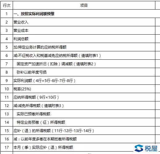 企业所得税季度预缴申报，这4个问题不可不知-图片2