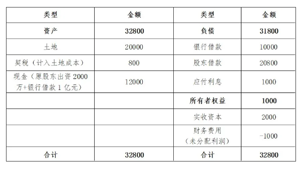 承债式收购中，股权溢价的计算-图片2