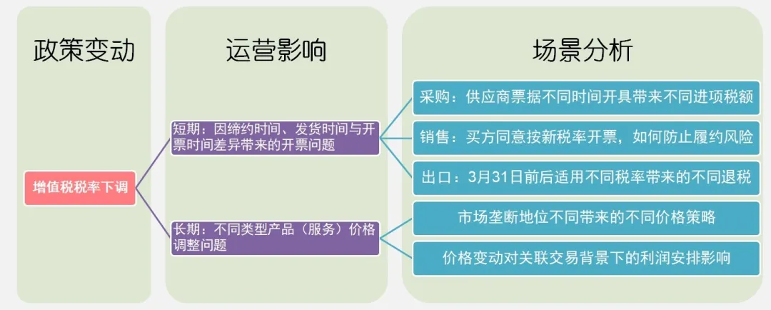 涉税法律业务的常见类型与识别方法-图片1