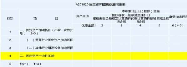 固定资产一次性扣除政策延续下的注意事项