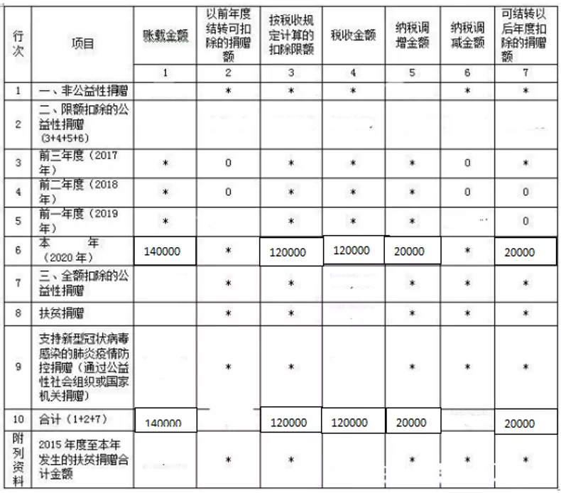 企业及个人公益性捐赠税前扣除是如何规定的？-图片3