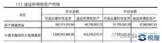 通过中粮地产年报看土增税核算及披露-图片5
