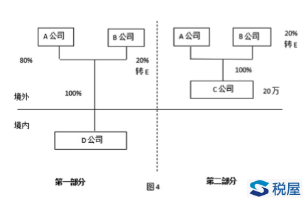 非居民企业间接转让财产应税所得的政策执行问题探讨-图片4