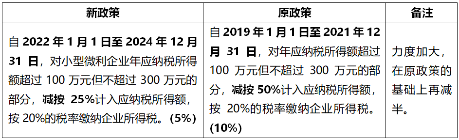 浅谈疫后延期的相关税收政策-图片2