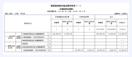 一般纳税人简易计税项目的开票、账务处理及纳税申报-图片2