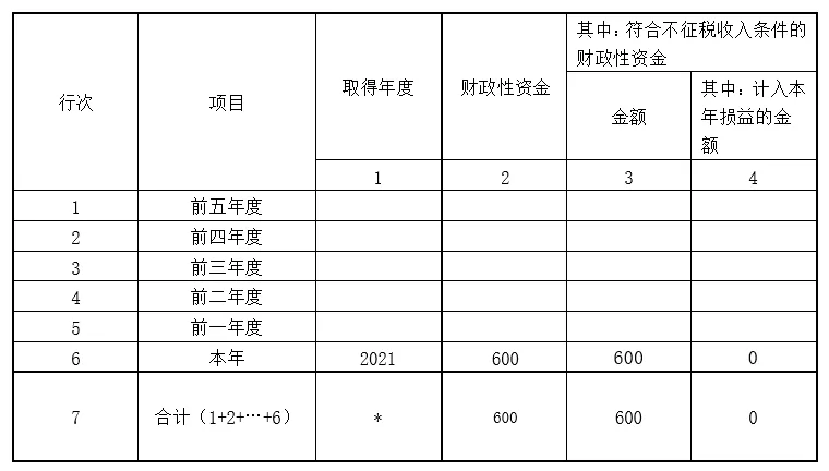 新收入准则下“总额法”VS“净额法”的税会差异调整-图片4