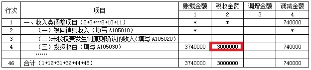 权益法核算的长期股权投资收益预缴企业所得税时到底能不能扣除-图片9