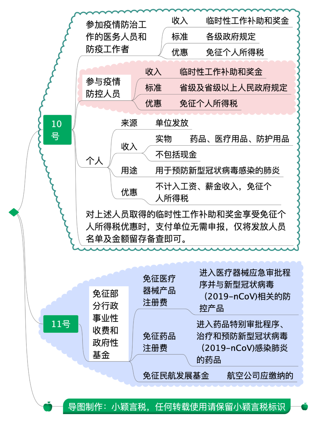 2020年12月31日起已执行到期的税收政策-图片2