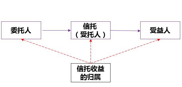 信托的征税规则亟待明确——某家族信托案例引发的思考-图片3