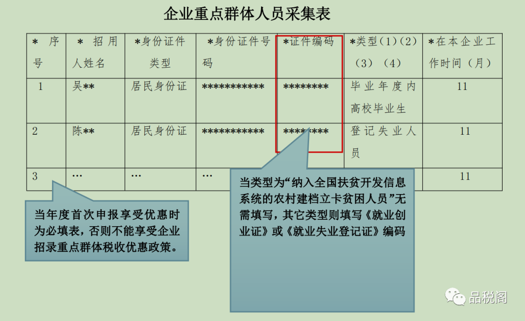 企业招录符合条件的失业人员，如何进行纳税申报-图片1