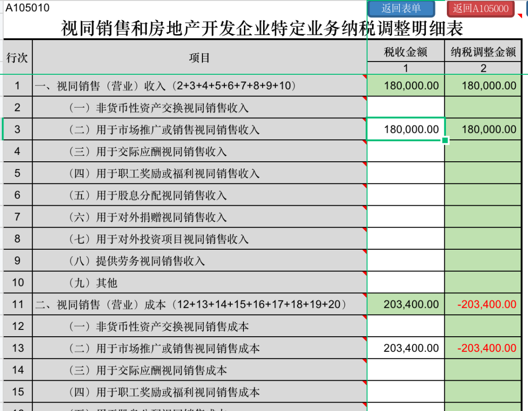 外购商品做宣传品或礼品要缴税吗？