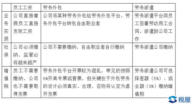 灵活用工到底能不能解决企业社保和个税负担问题
