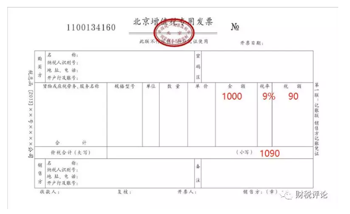 增值税销售额、企业所得税收入、土地增值税收入差异分析-图片1