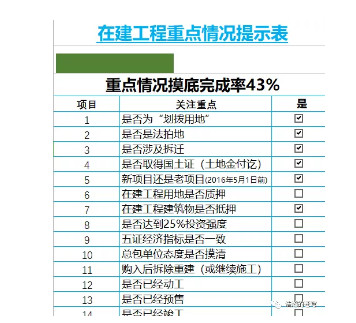 在建工程转让“知识点”及涉税问题-图片1
