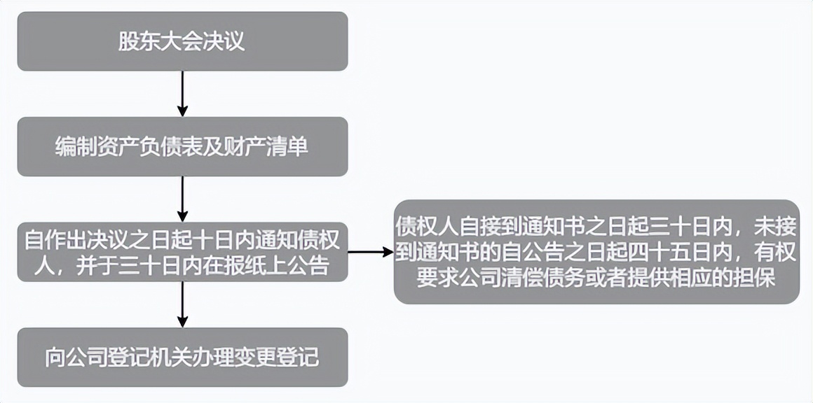 “对赌协议”效力相关问题的法律研究-图片1