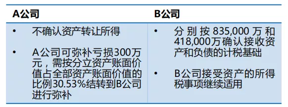 案例：分立中涉及的税务处理-图片7
