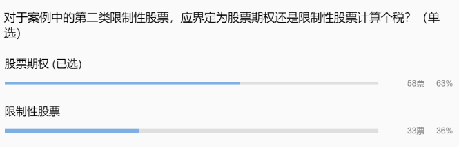 “禁售条款约定”对股权激励个人所得税政策适用判断的影响