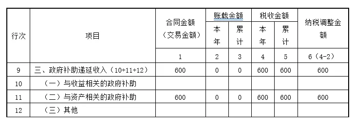 新收入准则下“总额法”VS“净额法”的税会差异调整-图片5