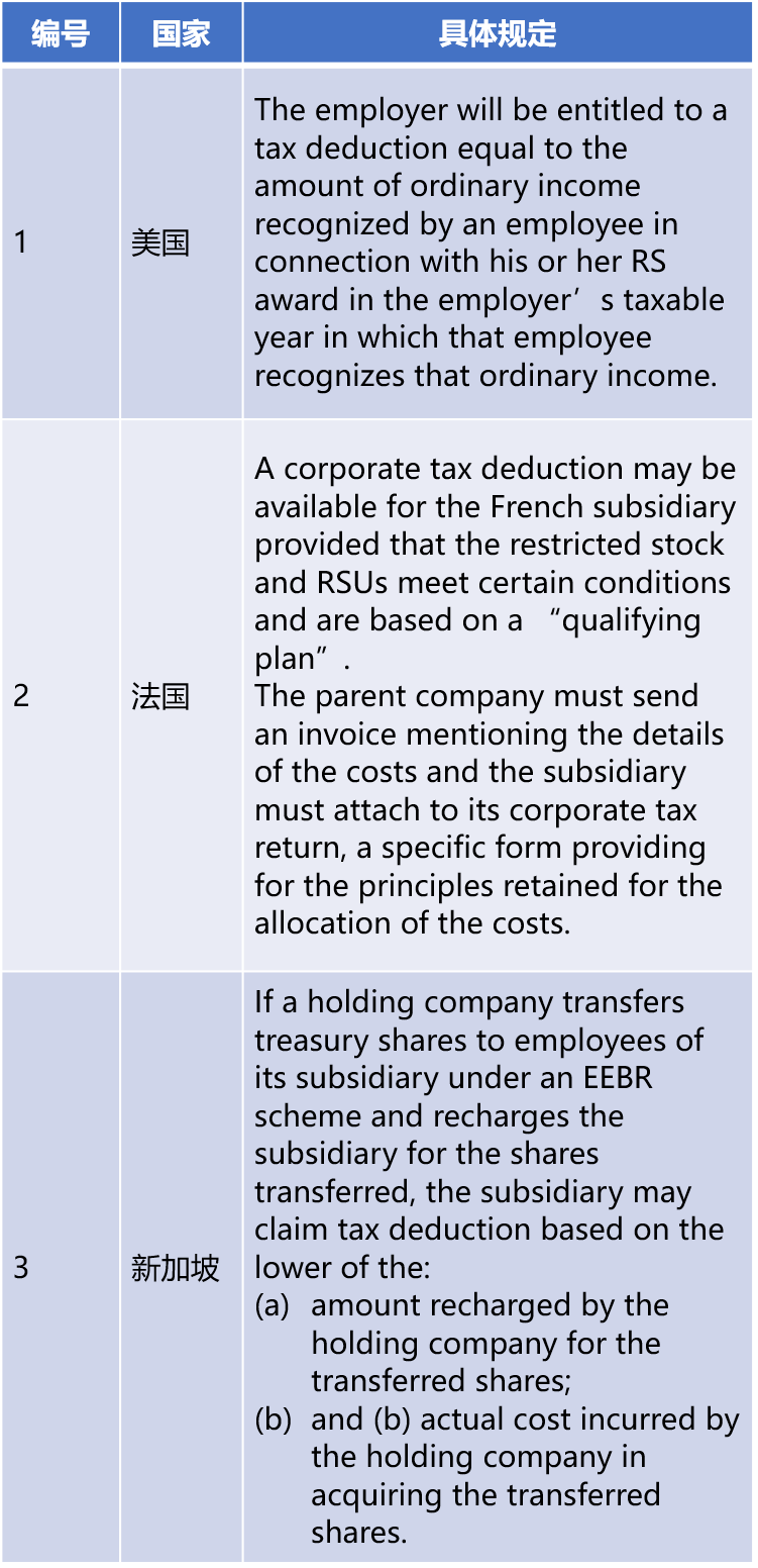 权益结算的股权激励企业所得税税前扣除的理论基础（股权激励企业所得税扣除专题之一）
