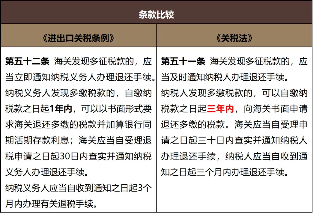 税收法定的新进展——聚焦《关税法》出台-图片2