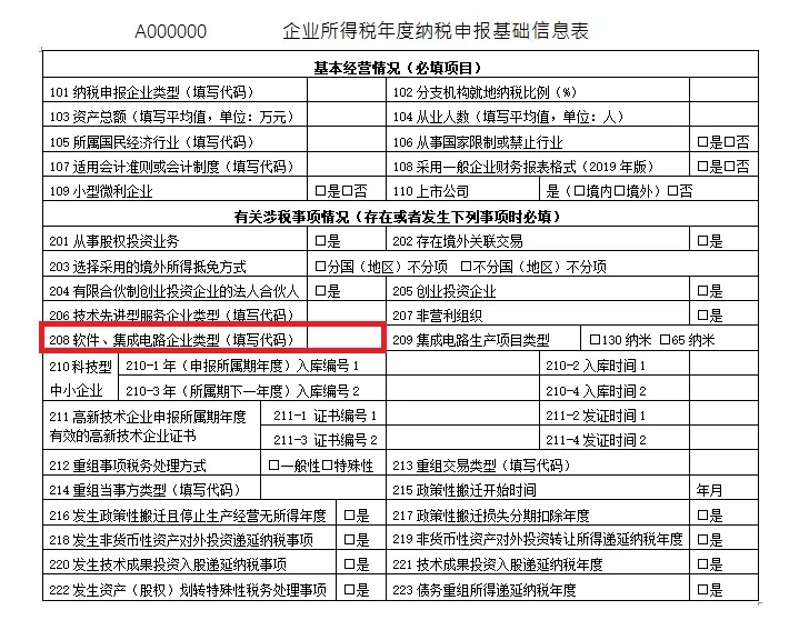 集成电路装备、材料、封装、测试企业所得税收优惠能否延续-图片5