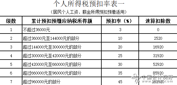 个税汇算清缴退的税,公司如何做账？-图片6