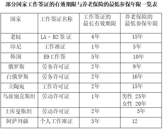 中国外派境外人员跨境社保问题探讨-图片3