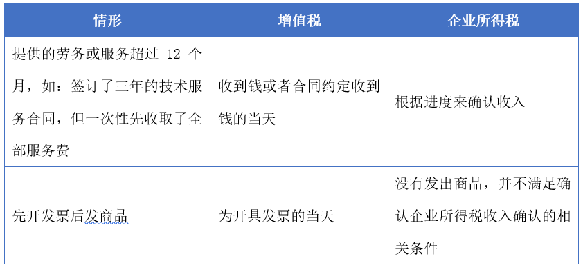 企业汇算清缴，数据一致=填报正确吗