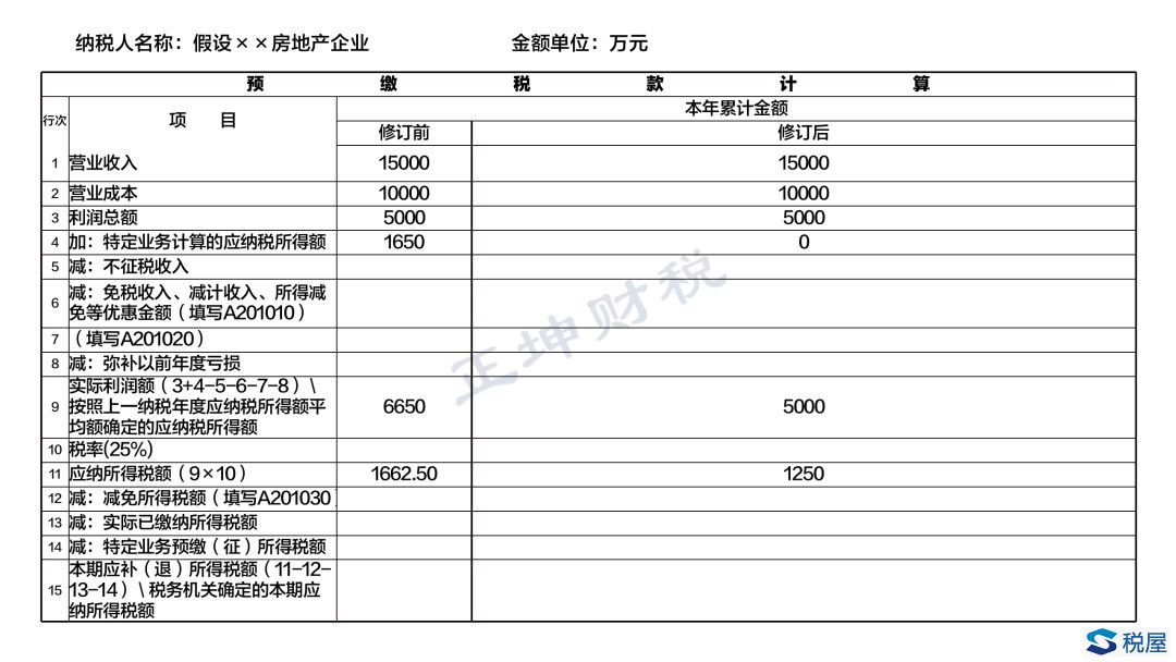 房地产开发企业预缴申报填报变化（2021版）-图片2