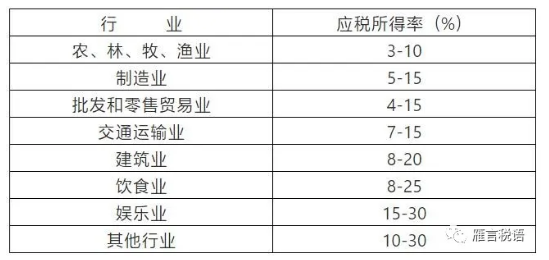 核定企业购入资产在改查账征收过渡期应如何处理