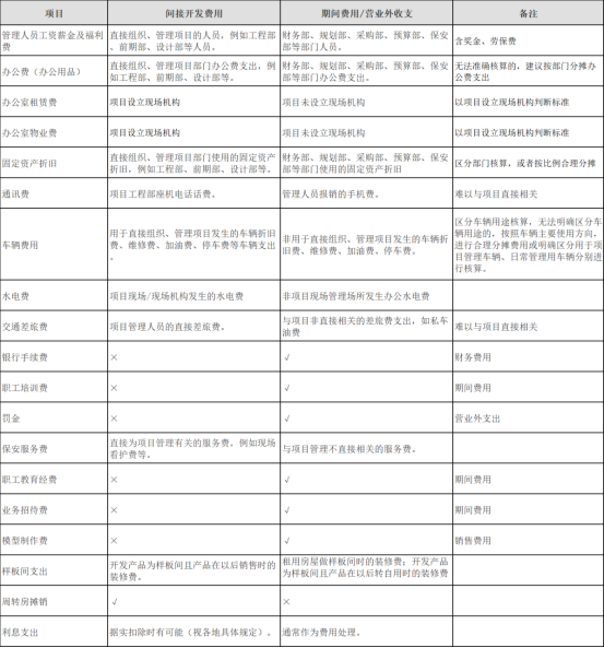 房地产企业开发间接费用的税会处理分析