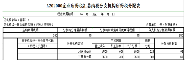 总分公司如何分摊预缴所得税金-图片5