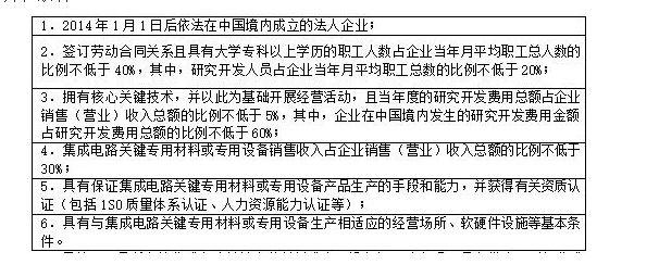 集成电路装备、材料、封装、测试企业所得税收优惠能否延续-图片2